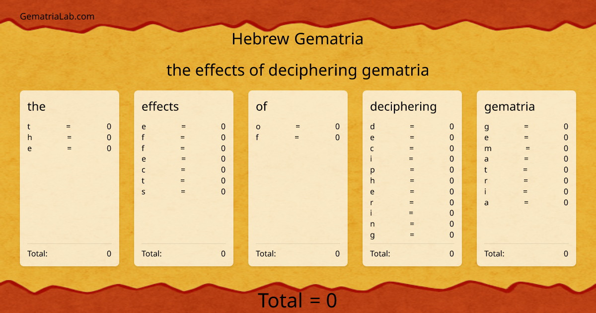 the effects of deciphering gematria in hebrew Gematria